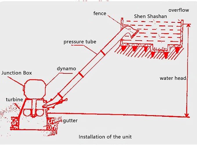 Hydroelectric Generator 25kw Single Phase Sloping Type Water Power Generator Set 230V Hydraulic Generator Water Wheel Generator for Outdoor Lighting Clean Energy