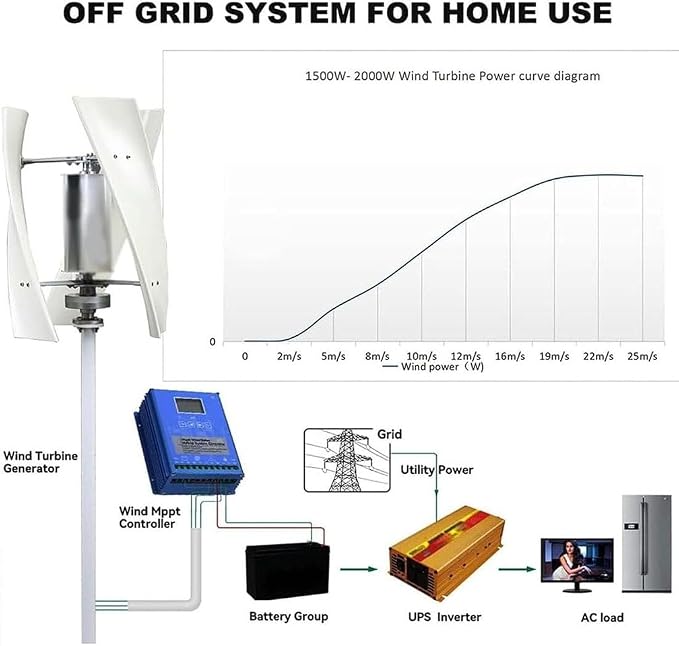 9000W Garden Wind Turbine Kit - Three-Phase AC Generator with MPPT Controller for Efficient Renewable Energy Production, Eco-Friendly Outdoor Power Solution