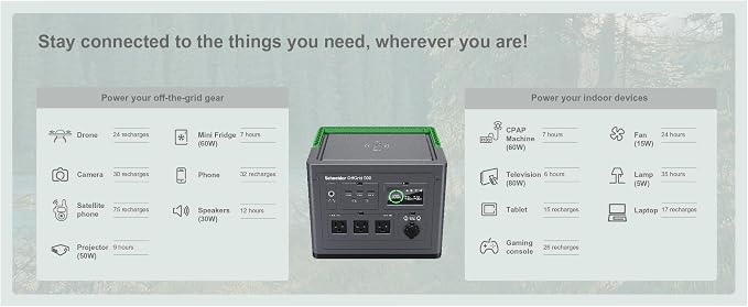 Schneider OffGrid 517Wh Portable Power Station, PPS500 Portable Solar Generator with Wireless Charging Pad, for Camping or Home
