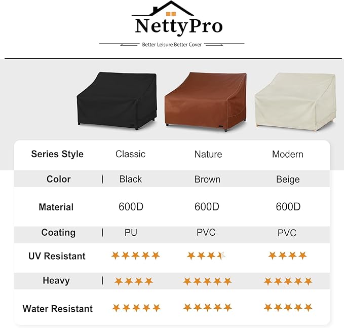 NettyPro Patio Sofa Cover Waterproof Heavy Duty Outdoor Couch Furniture 3 Seater Cover, 58" Wx 37" Dx 35" H, Black