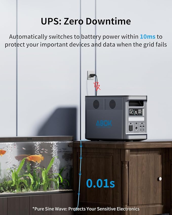 3072Wh (1536Wh x 2) ABOK Ark2000 Portable Power Station with Extra Battery LiFePO4, Expandable to 4.6kWh, 2.5 Hrs 0-100%, UPS, App, 2000W AC Solar Generator for Camping, Emergency, RV, Off-Grid Living