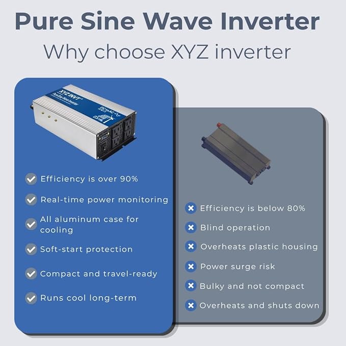 2000W Pure Sine Wave Inverter DC 48V to AC 110V 120V, 4000W Peak Power Inverter with 4 AC Outlets and LED Display for Car, Truck, Solar, Home Off Grid Over 90% Efficiency