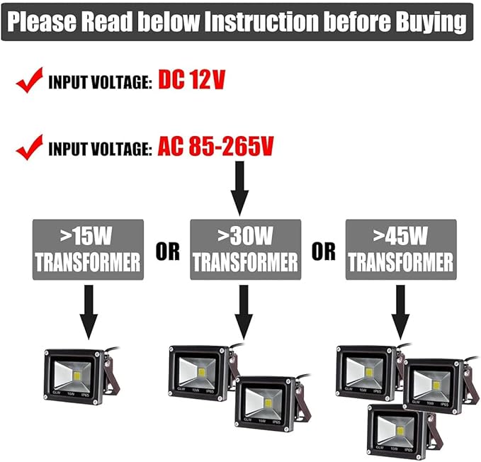 12V AC or DC LED Flood Light,10W Mini IP65 Waterproof Outdoor Light,900LM,6000K,Daylight White Security Light,80W Halogen Bulb Equivalent (2 Pack)