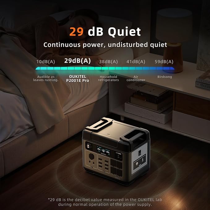 Portable Power Station, 2048Wh LiFePO4 Solar Generator with Panels Included, 3200W (Surge 6000W) AC Output Power Supply, 1800W Fast Charging, 10ms UPS, 16 Outlets for Home Backup RV Camping Emergency