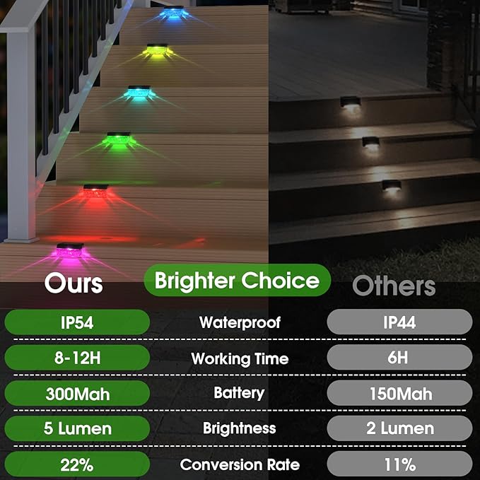 Eyrosa Solar Deck Lights 16 Pack, Solar Lights Outdoor Waterproof for Outside, Stairs, Step, Fence, Yard, Garden, Patio, Pool, Railing (Color Changing)