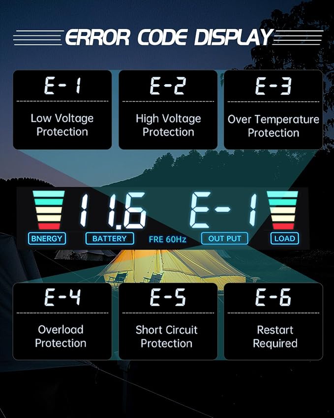 LVYUAN 3000 Watt Power Inverter 12V to 110V 120V DC to AC Converter for Home RV Vehicle Outdoor Camping Car Power Inverter with 4 AC Outlets, LCD Display, USB Charge Port, Remote Control