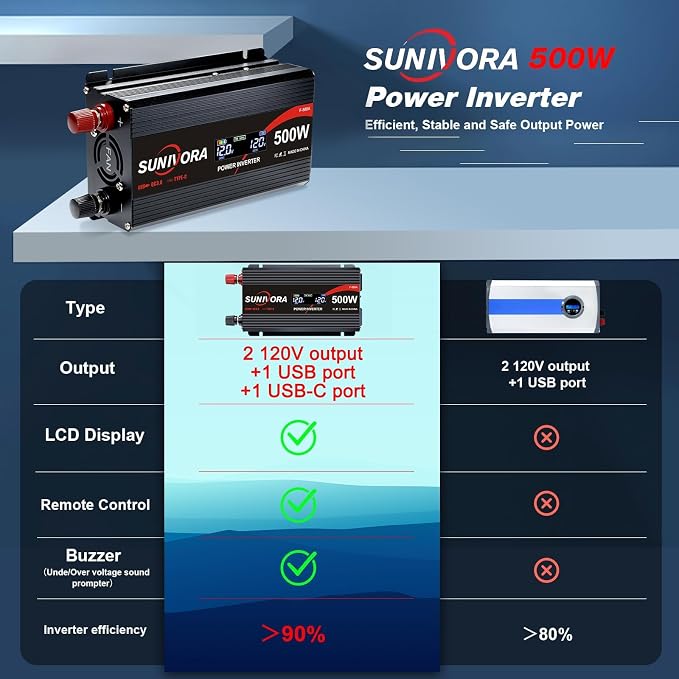500 Watt Car Power Inverter 12V DC to 110V/120V AC Converter 1000W Peak with LCD Display, 2 AC Outlets & PD Type-C & USB 3.0, Car Plug in Adapter Outlet Supplies Power to Appliances on Car Boat