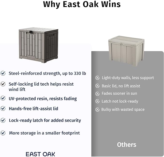 EAST OAK Outdoor Storage Box, 31 Gallon Deck Box Indoor and Outdoor Use, Waterproof Resin Storage Bin for Package Delivery, Patio Cushions, Gardening Tools, Lockable, UV Resistant, Grey