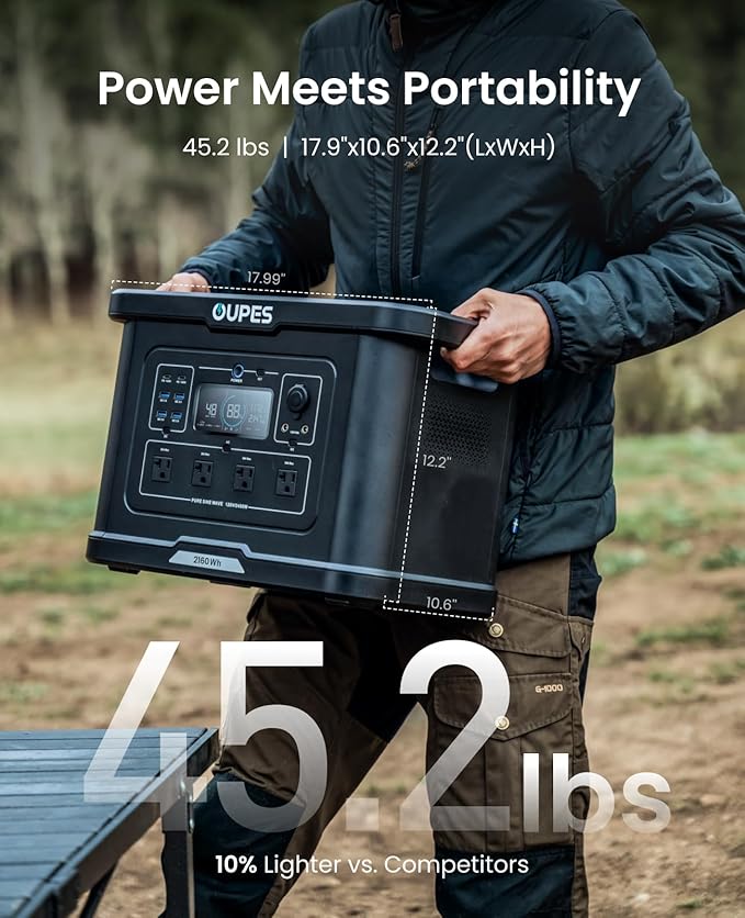 OUPES Exodus 2400 Portable Power Station 2400W (Boost 2600W, Surge 4500W), LiFePO4 Battery Generator, 0-80% Charge in 1.2H, Solar Ready for Home Backup, Camping & RV Essentials