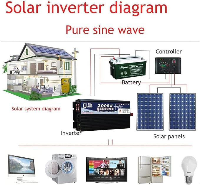 FLJDLSGS 3500W 5000W Pure Sine Wave Power Inverter 12V 72V DC to 110V AC Voltage Converter with LCD Display, for Home/RV/Truck/Car/Camping/Solar (5000W,12V)