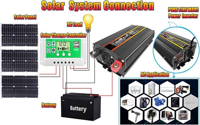 6000W Solar Generator Kit - 12V to 110V/220V Inverter, Dual USB Ports, 75W Foldable Solar Panel, 4 USB Output, 50A Controller, Portable Off-Grid Power System for Home & Outdoor Use (Black)