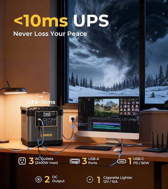 Lipower 2150Wh Power Station with 200W Solar Panel, Solar Generator 2400W/4000W Peak Pure Sine Wave LiFePO4 Battery, IP68 Waterproof ETFE Portable Solar Panel for Home Emergency Backup Camping