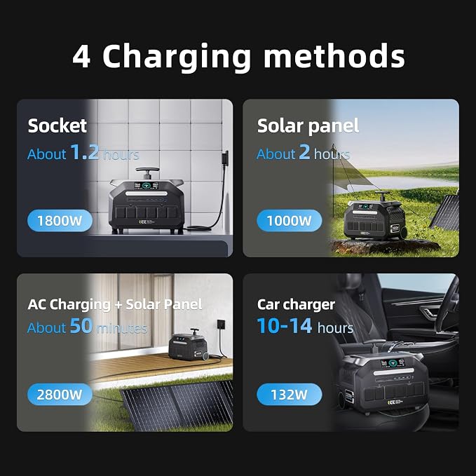 IEE 3200W Portable Power Station P3200 with 100W Solar Panel, 2048Wh LiFePO4 Solar Generator, 1800W AC & 1000W Solar Charging, 14 Output Ports(6400W Peak), EPS, for Home Backup, Camping, RV, Emergency