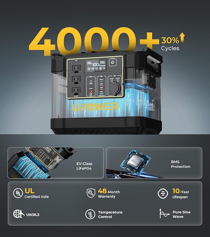 Lipower Portable Power Station 1075Wh LiFePO4 Battery,1200W (2000W Peak) Solar Generator with 10ms UPS,50-Min Fast Charge,Plug & Play Battery Backup for Emergency,RV Camping,Home Use(No App Required)