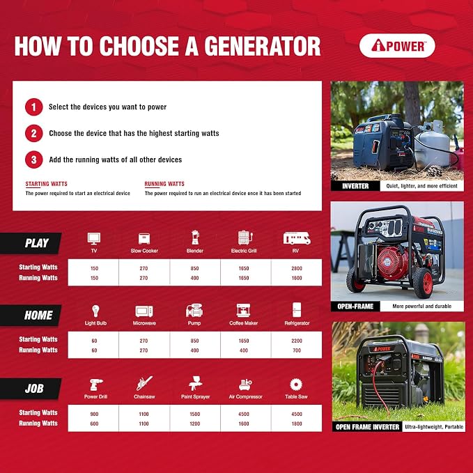 A-iPower 1500 Watt Quiet Portable Inverter Generator Gas Powered, Small Ultra Lightweight Quiet Generator for Camping, Tailgating, Home Backup, Emergency, EPA & CARB Compliant, CO Sensor (SUA1500i)