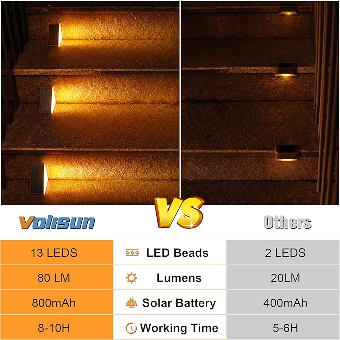 VOLISUN Solar Step Lights Outdoor Waterproof, LED Outdoor Stair Lights, Solar Step Light for Outside, Deck Light Decor for Stair,Front Porch and Patio(Brown,16 Pack)