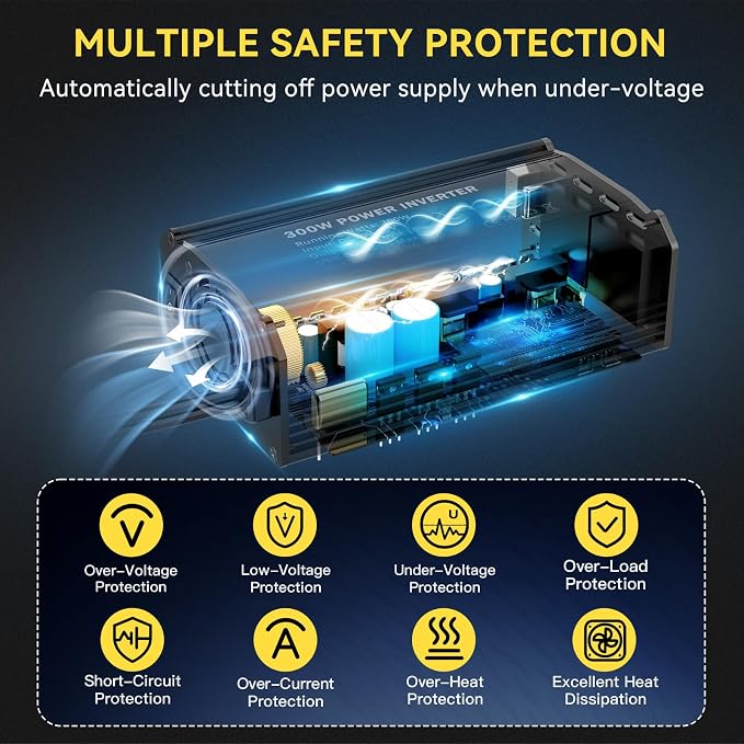 300W Power Inverter Compatible with Dewalt 20V Battery, DC 20V to AC 110V Battery Converter with PD 65W Type-C Fast Charging & 20W USB-C, 2 AC Outlet & 2 USB-A Port Portable Power Station for Camping