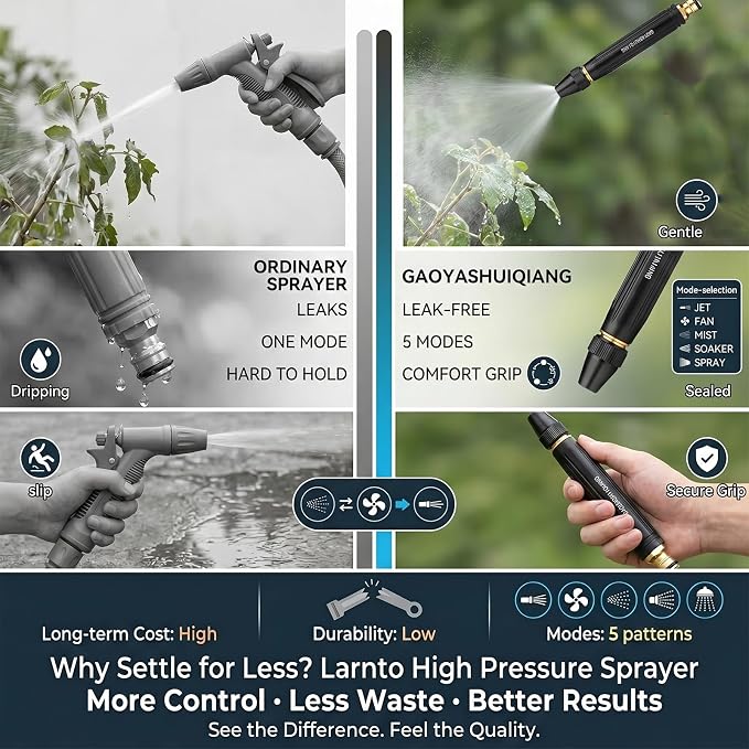 High Pressure Sprayer, Larnto High Pressure Hose Nozzle, Adjustable High Hose Nozzle, Home High-Pressure Car Wash Water, Suitable For Watering Flowers, Vegetables And Washing Vehicles