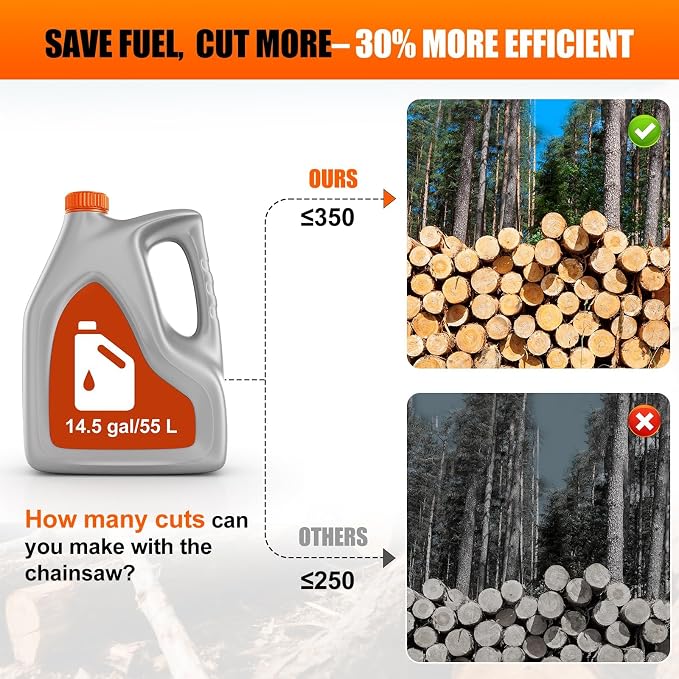 58CC Gas Powered Chainsaw 18 20 Inch Bar Chain Ergonomic Chainsaw Chain Brake Anti-Vibration System, 2-Cycle Petrol Motosierra De Gasolina for Tree Cutting Firewood Wood Yard Cleaning