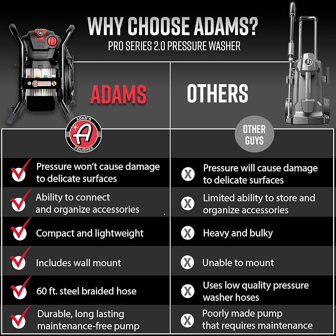 Adam's Pro Series Electric Pressure Washer 2.0 - Professional Powerful Detailing Car Washing Pressure Sprayer That Includes Snub Nose, Wall Mount & Pressure Washer Tips | 1200 PSI & 1.76 Operating GPM