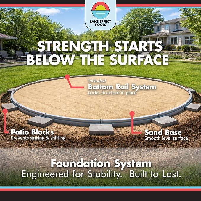 Lake Effect Pools 'Grand Cayman' 33 ft Round Above Ground Swimming Pool | 52 Inch Strong Extruded Resin Components | Bundle Includes: 25 Gauge Overlap Liner & Widemouth Skimmer