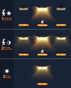 470 LED Clip On Solar Lights Outdoor, Warm White Motion Sensor Lights 1Pack | 1500LM Solar Fence Lights with 300° Wide Angle, 3 Modes, IP65 Waterproof Clip on Solar Security Lights for Fence, Patio, yard