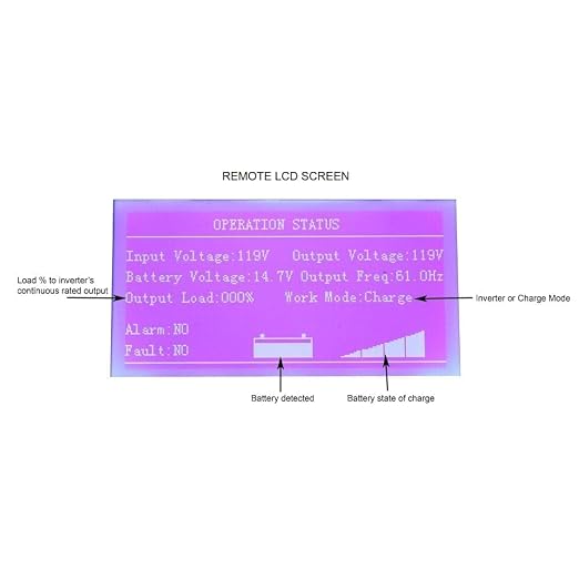 AIMS 4000W 12V Pure Sine Inverter Kit w/Remote