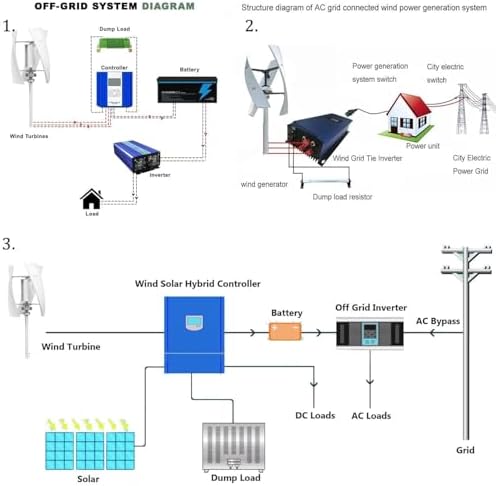 12000W Portable Wind Turbine Kit with MPPT Controller for Home & Outdoor, 48V Renewable Energy Solution, High Efficiency Wind Generator for Off-Grid Power