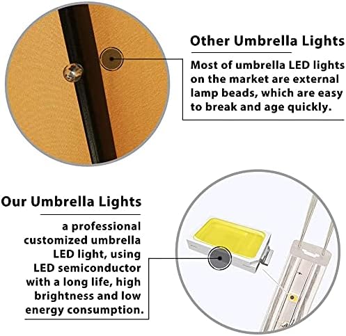 EliteShade USA 10-Year-Non-Fading 9ft Market Patio Umbrella, Commercial Grade Table Sun Umbrella with 80 Solar LED Lights, Crank Open, Windproof & UPF 50+ UV Protection for Garden, Deck, Pool, Backyard, Sunflower Yellow