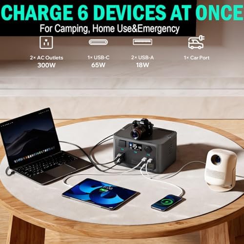 Core 300W Solar Generator with 200W Panel, 600W Peak Backup LiFePO4 192Wh Portable Power Station with 120V AC Outlet for Camping Outdoor