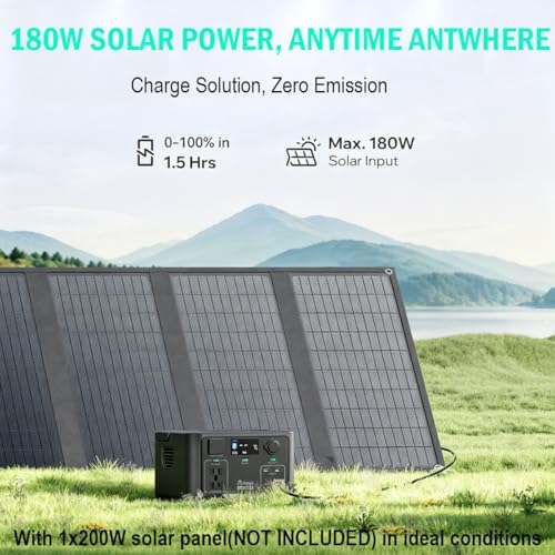 Core 300W Solar Generator with 200W Panel, 600W Peak Backup LiFePO4 192Wh Portable Power Station with 120V AC Outlet for Camping Outdoor