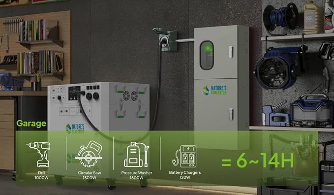 Nature's Generator Powerhouse,Outdoor Power Equipment in 7200W Peak Watt, 120VAC and 240VAC Pure Sine Wave Address Home Power Requirements