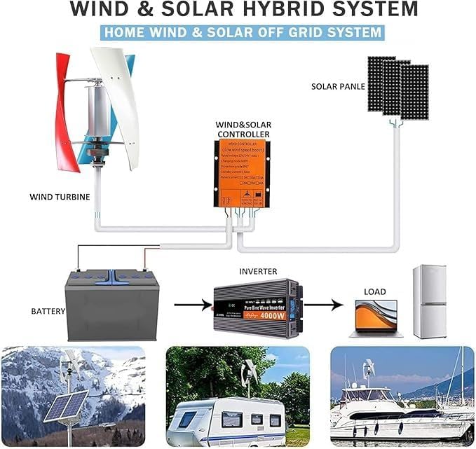 2000W Portable Veal Wind Generator with MPPT Controller, 3-Blade Wind Turbine for Home & Outdoor Renewable Energy Power System