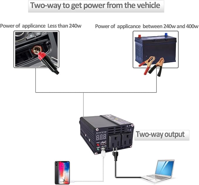 300W Power Inverter DC 12V to 110V AC Car Converter, with 2 AC Outlets& Dual USB Ports, AC Outlet for Laptop/TV, USB for Phone iPad, for Car RV Truck Camping Emergency Road Trips