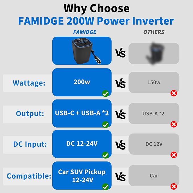 FAMIDGE 200W Car Power Inverter, car Outlet Adapter 12v to 110v, Car Outlet Adapter with Dual USB and Type-C, car Adapter for Plug Outlet, Laptop, CPAP, 2025 New Upgrated Overload Protection, Blue