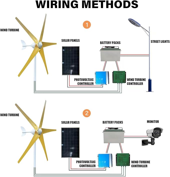 800W-1200W Wind Turbine Generator Kit 12V/24V/48V with MPPT Controller & 5 Yellow Blades, Pure Copper Core Windmill for Outdoor Power Solutions