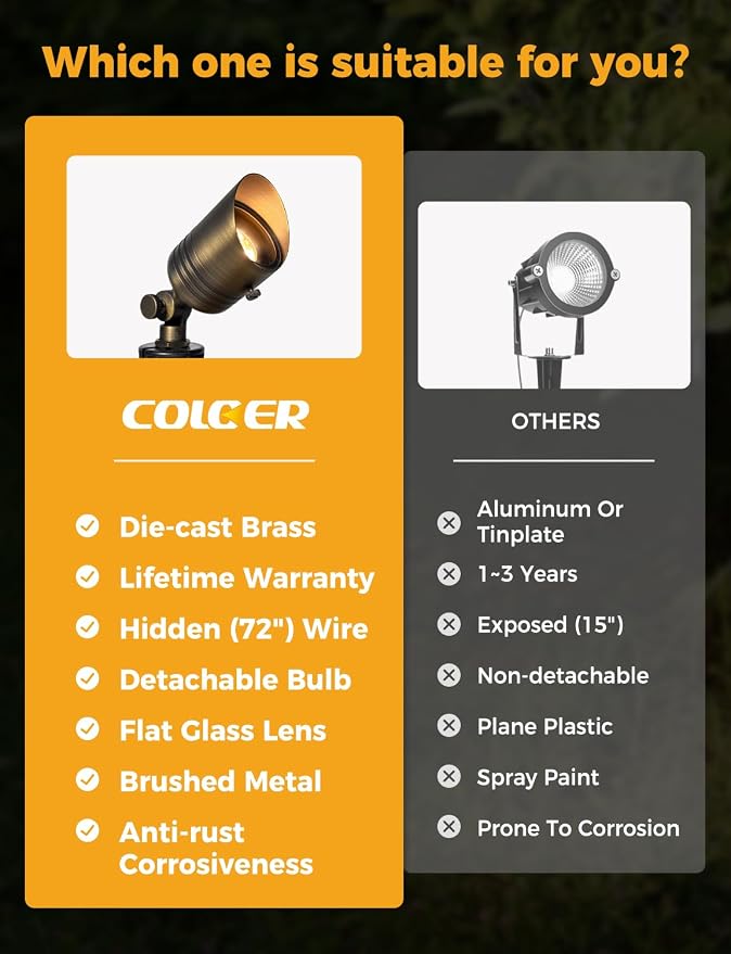 COLOER Brass Outdoor Spotlights,12V LED Low Voltage Landscape Lighting with 5W 2700K Aluminum MR16 Bulb, IP65 Waterproof Landscape Spot Lights for Yard,Garden,Tree, Small Size (1 Pack with Bulb)