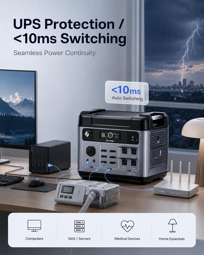 OUKITEL P2001 Plus Portable Power Station, 2048Wh LiFePO4 Solar Generator, 2400W AC Output, 1800W Fast Charging, 0.01s EPS Backup, AC/Solar/Car Recharge for Home Backup, RV, Camping & Emergency Use