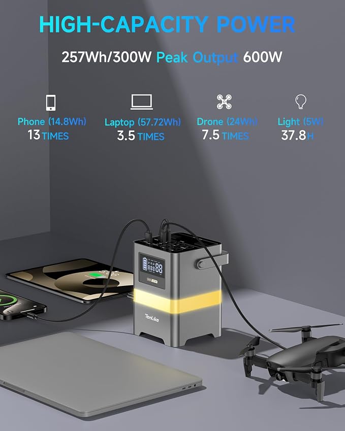 Portable P-ower S-tation, 300W Solar G-enerator 257Wh with Color LED Light, PD 100W Two-Way Fast Charge, AC Outlet Pure Sine Wave, DC, USB-A/USB-C, 120V P-ortable P-ower B-ank for Camping Home Outdoor