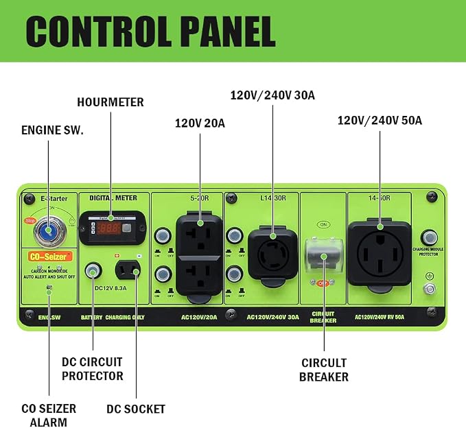 Green-Power America Dual Fuel Portable Generator 13000 Watt,Gas or Propane Powered,Electrical/Recoil Start, Equipped with CO-Seizer CO Protection System