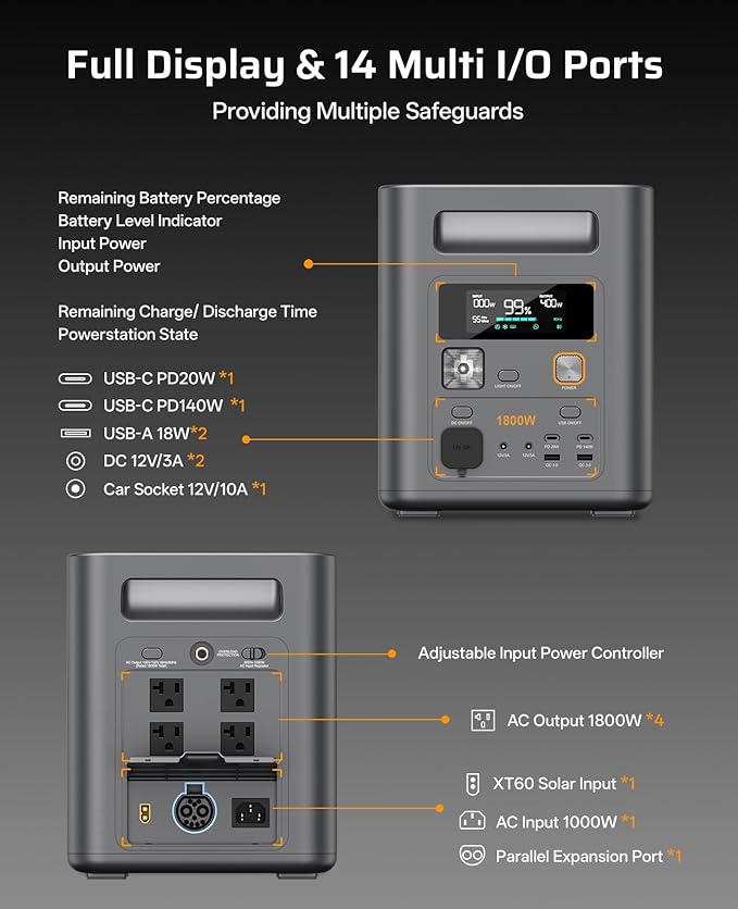 AFERIY Solar Generator 1800W with 400W Bifacial Solar Panel, 1024Wh LiFePO4 Portable Power Station, <10ms UPS, 3600W Peak, 14 Multi-Function Ports, Fast Charging for Home Backup, RV, Camping, Off-Grid