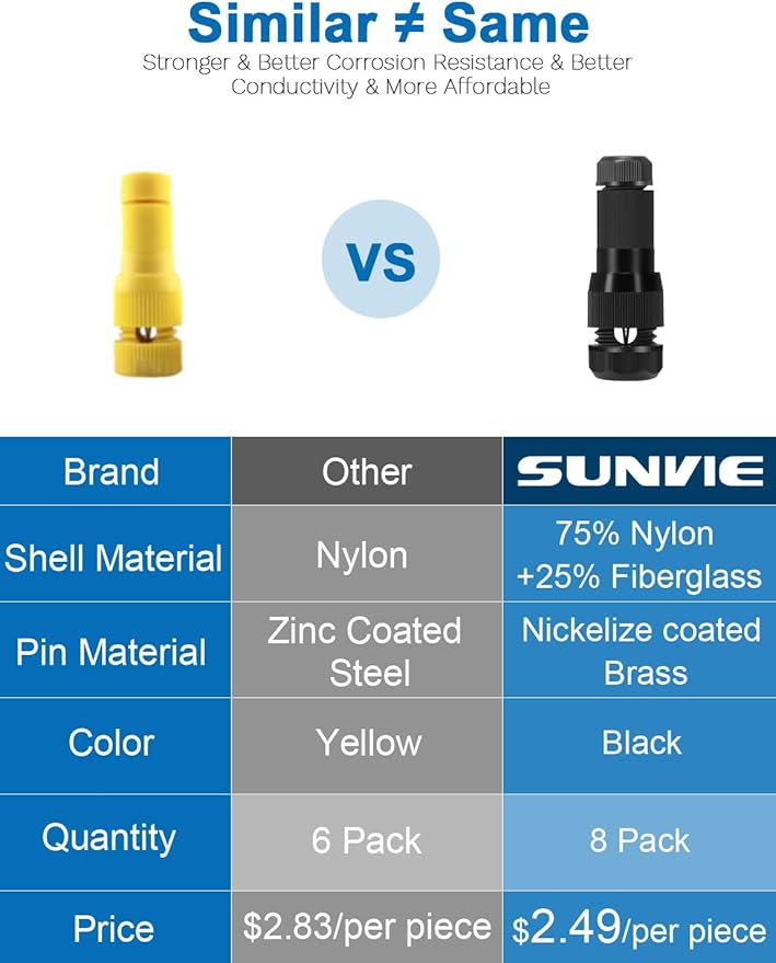 SUNVIE Low Voltage Wire Connector Waterproof Landscape Lighting Connectors 12-14 Gauge Wire Connectors, Low Voltage Landscape Wire Connectors for Path Light Spot Light and Other Outdoor Light, 36Pack