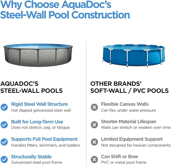 AquaDoc Coventry Round Steel Wall Above Ground Pool Kit 15' x 52" in Pewter Gray Finish with Sand Filter, Ladder, Skimmer, 25 Gauge Liner, Floor Pad and Cove Elite Package - Made in North America