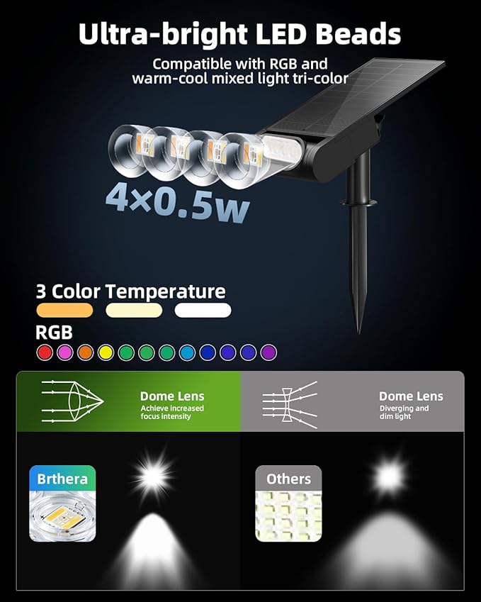 Solar Spot Lights Outdoor, Waterproof IP67 12 Color Modes Landscape Light with Remote, 2-in-1 Color Changing/Cool/Warm White Solar Lights Outdoor for Yard Trees Garden Pool Multicolor, 2 Pack