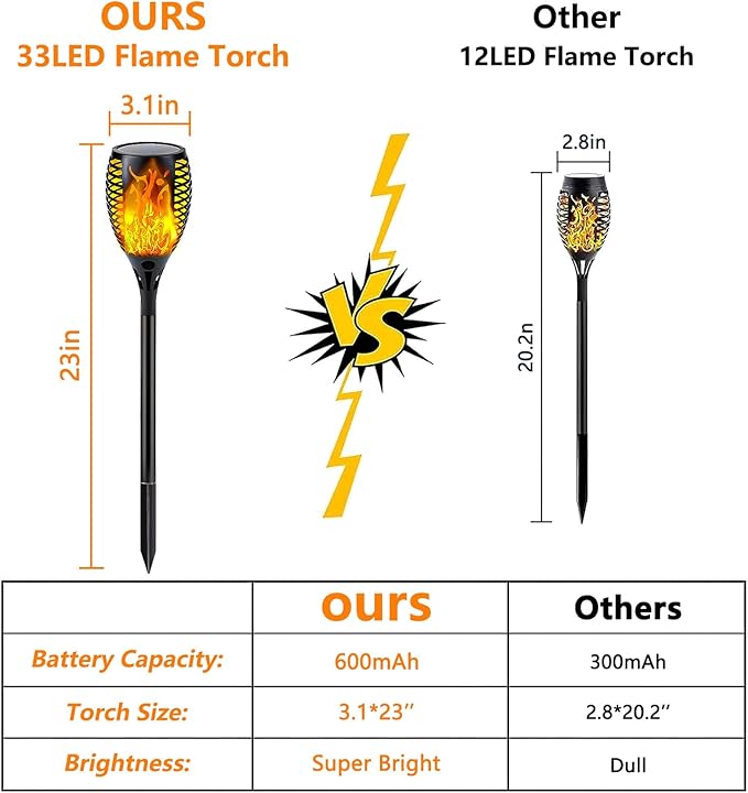 Solar Torch Lights with Flickering Flame Larger Size Solar Flame Lights | 6 Pack Upgraded Solar Lights Outdoor for Halloween Decor, Waterproof Solar Tiki Torches Outdoor for Garden Yard Pathway Patio