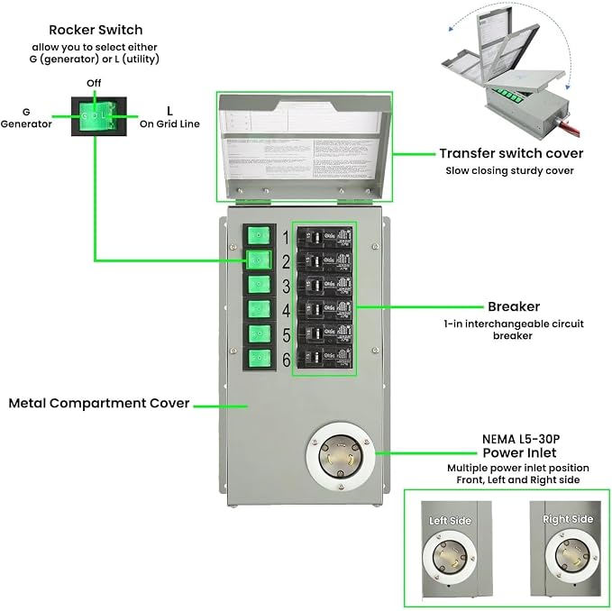 Nature's Generator Lithium 3600 + 6 Circuit Transfer Swtich