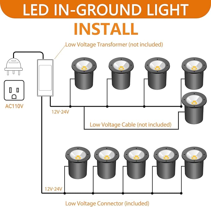 Landscape Lighting - Low Voltage Landscape Lighting 10W RGB Landscape Lights with Color Changing, 12V-24V Waterproof Outdoor In-Ground Lights for Yard Garden (10)