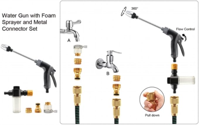 jethose Pressure Washer Nozzle Original - New & Improved 2026 Model, 360° Rotating, Durable Stainless Steel Spray Nozzle(Green-c, One Size)