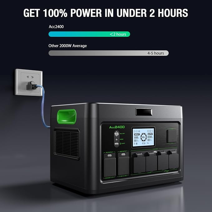 Solar Generator 2400W Portable Power Station, 1843.2Wh UPS Home Battery Backup, LiFePO4 Battery Supply with 12 Outlets(2400W AC Outlets,PD100W), 2Hrs Quick Charge, Home Emergency, RV Trip, Acc2400