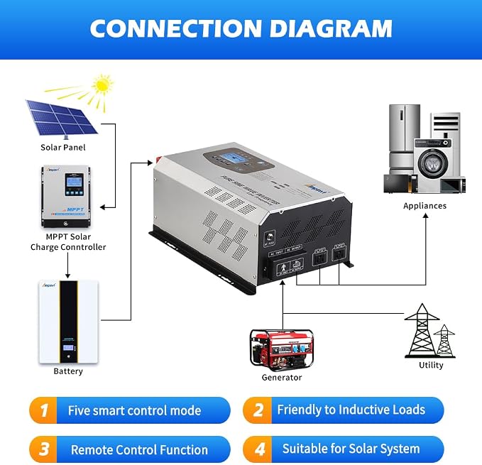 Ampinvt 3000W Peak 9000W Pure Sine Wave Inverter, DC 24V to 120V AC Output with Battery AC Charger,Low Frequency Power Inverter for Truck Boat Home, Support Sealed Gel AGM Flooded Lithium Battery